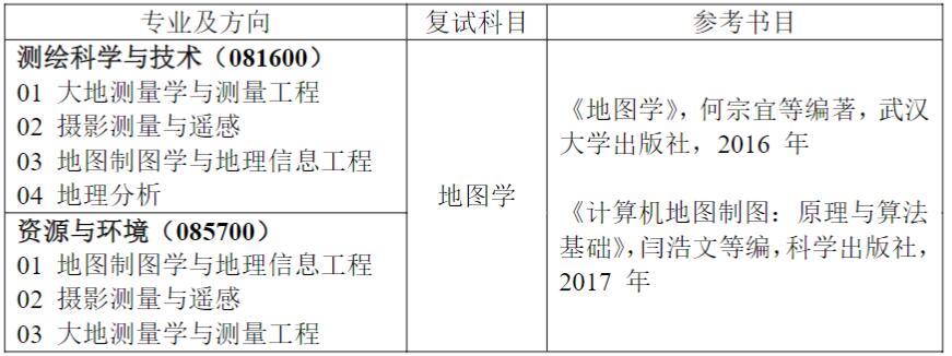 2023考研预调剂：2023年兰州交通大学测绘与地理信息学院硕士招生预调剂通知