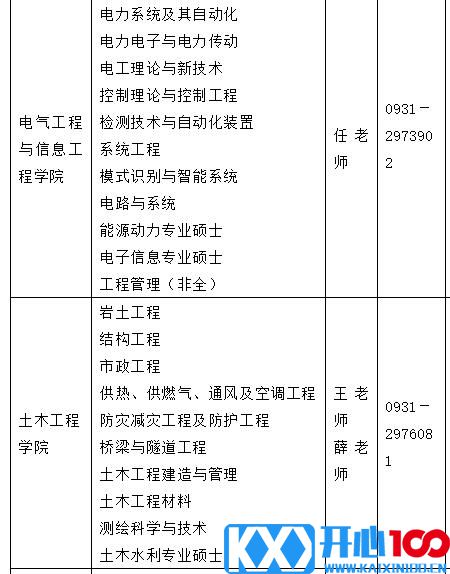 2021考研调剂：兰州理工大学研究生拟调剂专业信息