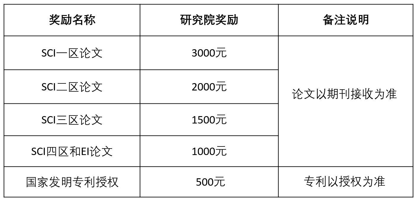 2023考研预调剂：2023年烟台大学精准材料高等研究院硕士研究生招生预调剂通知