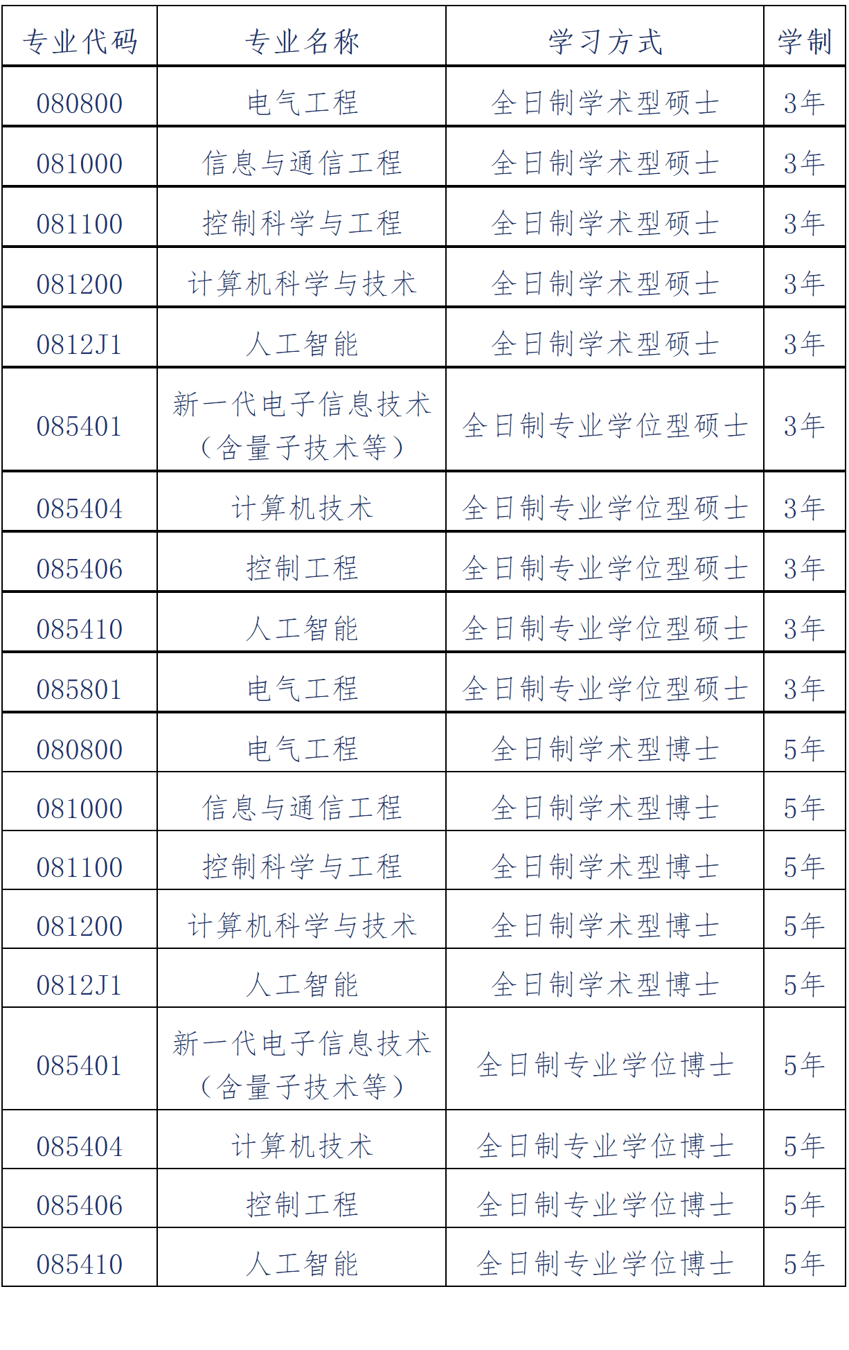 2023推荐免试：大连理工大学电子信息与电气工程学部2023年接收推荐免试攻读硕士（博士）学位研究生章程