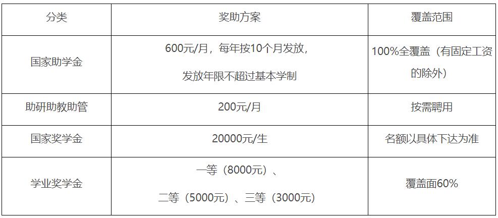 2023推荐免试：吉林师范大学2023年接收优秀应届本科毕业生推荐免试攻读硕士学位研究生管理办法