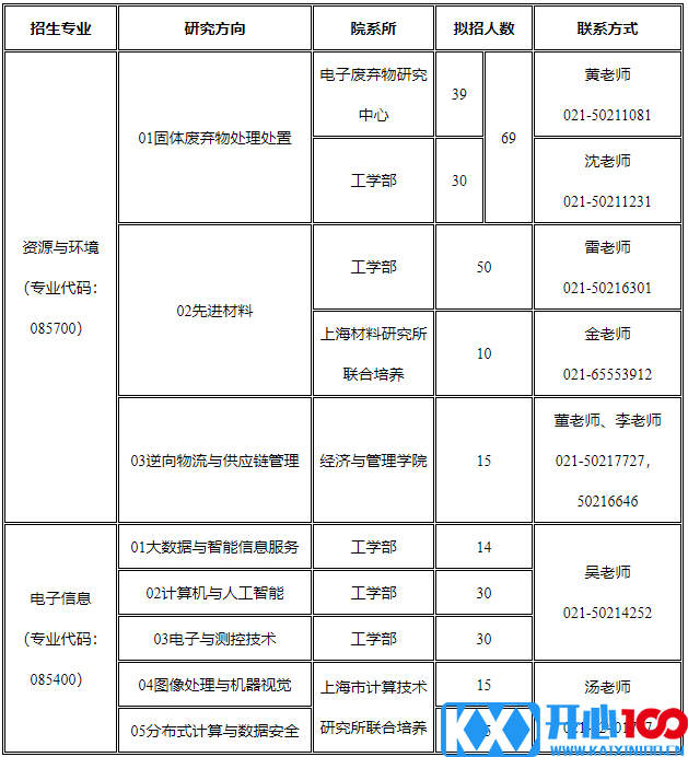 2021考研预调剂：上海第二工业大学预调剂系统开启通知！