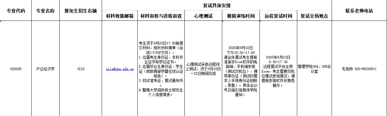 2021推荐免试：暨南大学产业经济研究院2021年推免生复试方案