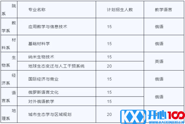 2021考研调剂：深圳北理莫斯科大学招收调剂信息