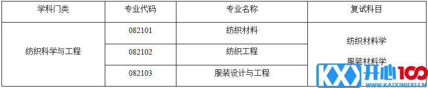 2021考研调剂：太原理工大学轻纺工程学院2021年硕士研究生预调剂信息