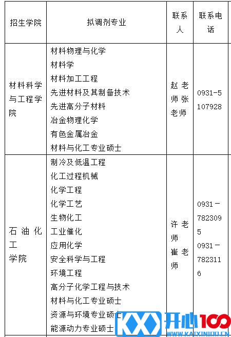 2021考研调剂：兰州理工大学研究生拟调剂专业信息