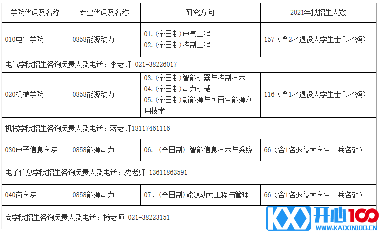 2021考研调剂：上海电机学院2021年专业学位硕士研究生调剂信息