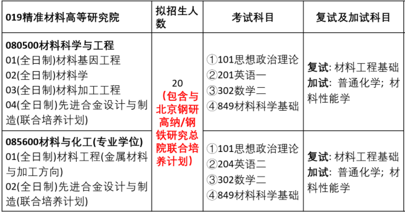 2023考研预调剂：2023年烟台大学精准材料高等研究院硕士研究生招生预调剂通知