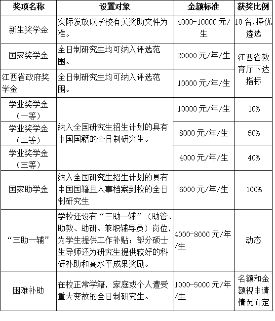 2023考研预调剂：南昌航空大学航空制造工程学院2023年研究生调剂公告