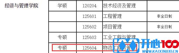 2021物流工程与管理拟调剂：哈尔滨理工大学物流工程与管理专硕拟调剂信息