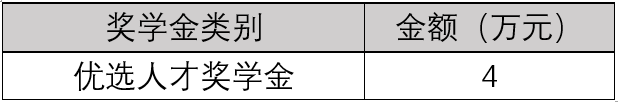 2023考研预调剂：2023年入学上海财经大学EMBA项目接受考生调剂意向登记！