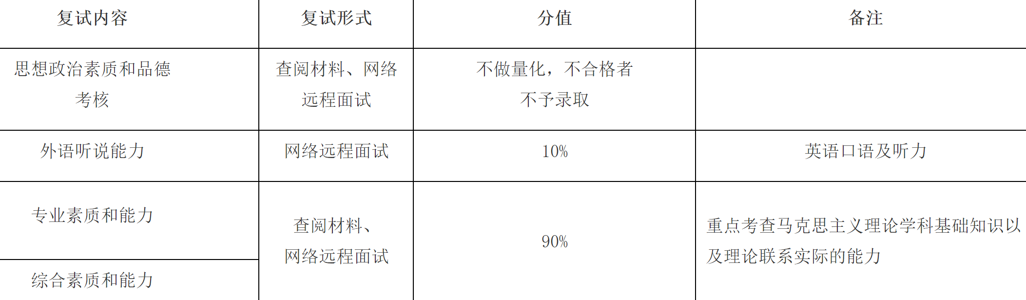 2023推荐免试：福建师范大学马克思主义学院关于2023年接收推荐免试攻读研究生工作实施方案