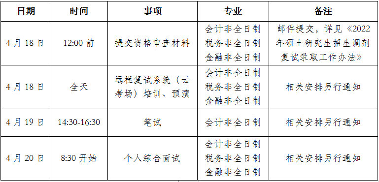 2022考研调剂：北京国家会计学院2022年硕士研究生招生调剂信息通知（第二轮）