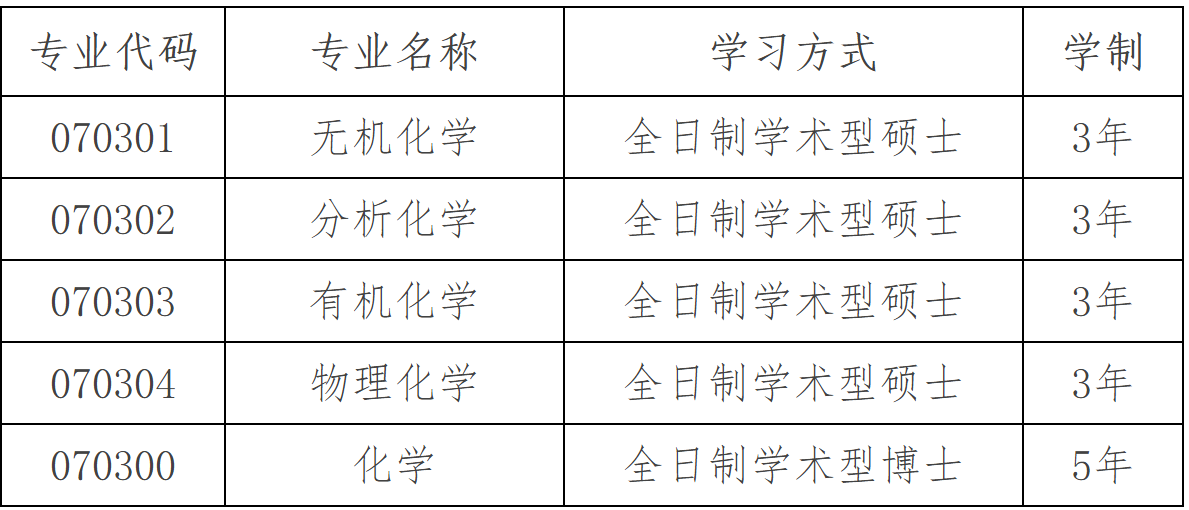 2023推荐免试：大连理工大学张大煜学院2023年接收推荐免试攻读硕士（博士）学位研究生章程