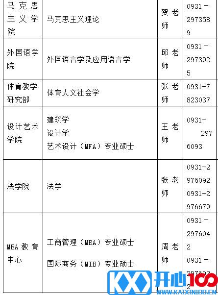 2021考研调剂：兰州理工大学研究生拟调剂专业信息