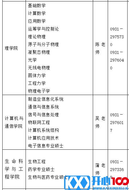 2021考研调剂：兰州理工大学研究生拟调剂专业信息