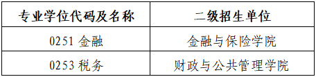 2023考研预调剂：广西财经学院2023年硕士研究生招生预调剂公告