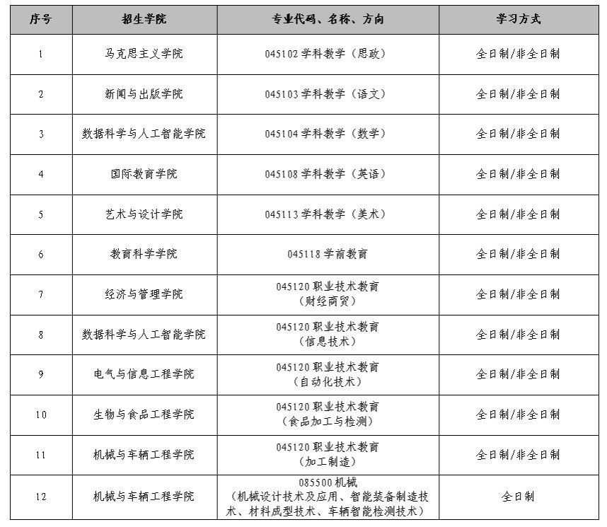 2023考研调剂：吉林工程技术师范学院关于我校硕士研究生招生工作考生咨询问题的统一回复