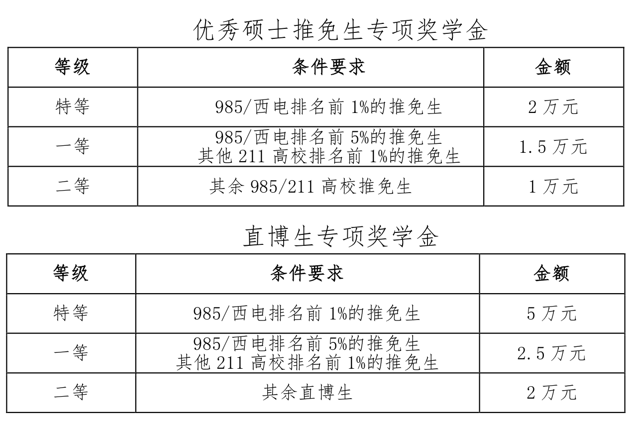 2021推荐免试：西安电子科技大学微电子学院2021年推荐免试研究生接收工作实施方案