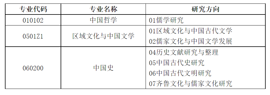 2023考研预调剂：山东师范大学教育部人文社会科学重点研究基地山东师范大学齐鲁文化研究院2023年硕士研究生预调剂公告