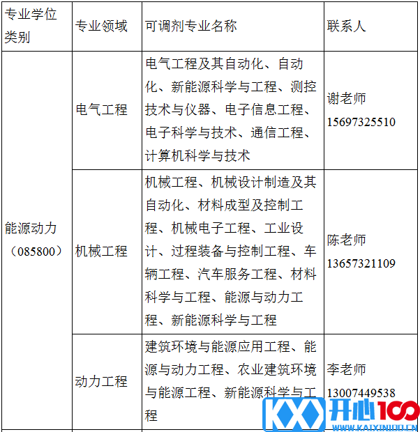 2021考研调剂：湖南工程学院2021年研究生调剂信息