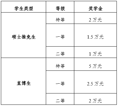 2021推荐免试：西安电子科技大学电子工程学院2021年推荐免试研究生接收工作实施方案