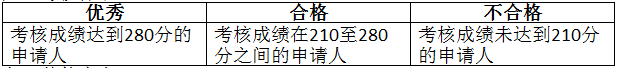 2018年北京交通大学软件学院暑期夏令营活动及校内选拔活动方案