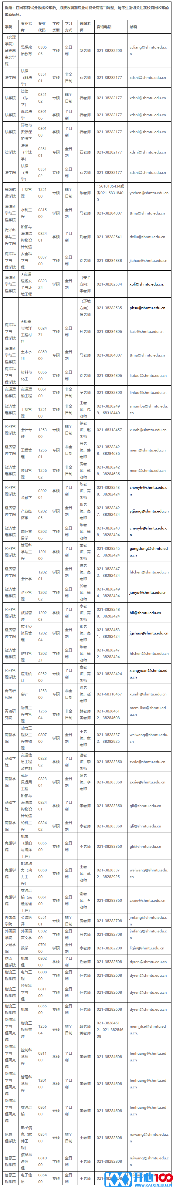 2021考研调剂问答：上海海事大学2021年硕士研究生复试、调剂相关问答