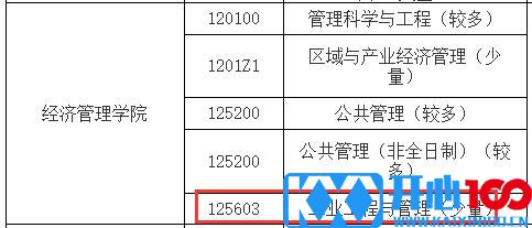 2021工业工程与管理调剂：南昌航空大学工业工程与管理专业调剂信息