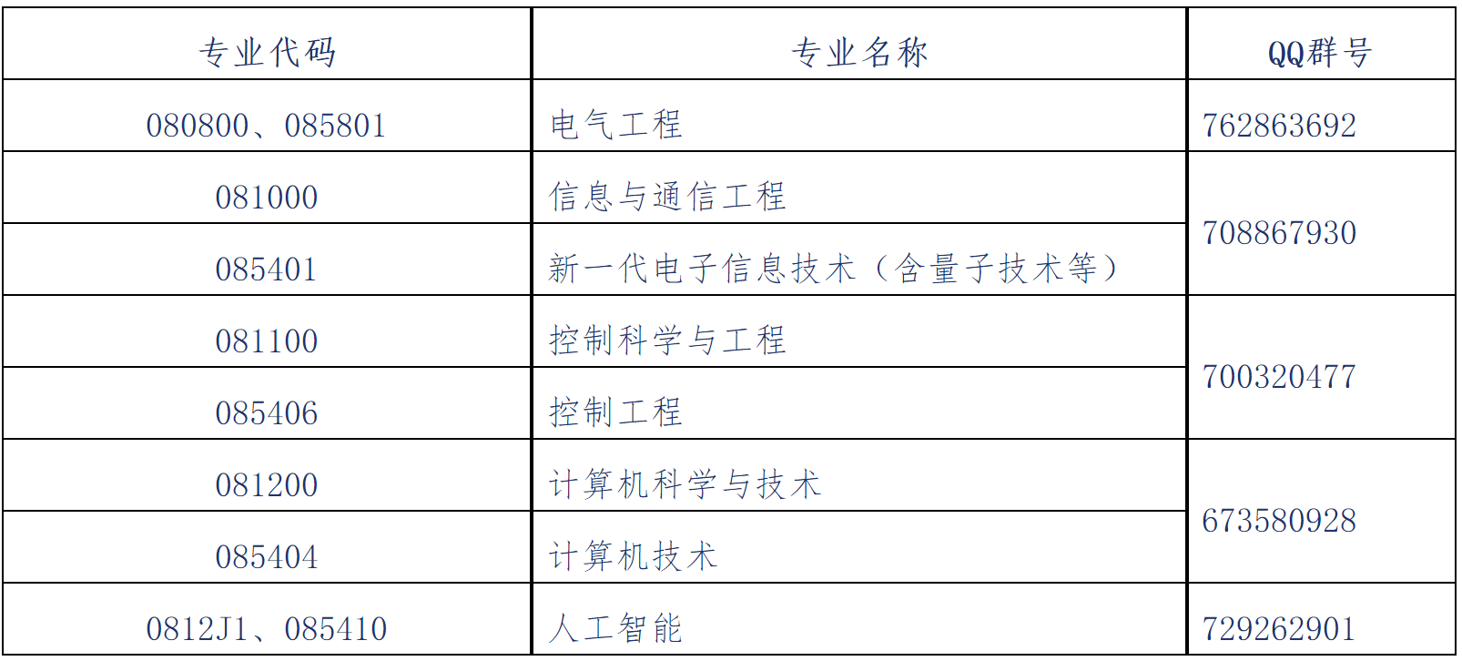 2023推荐免试：大连理工大学电子信息与电气工程学部2023年接收推荐免试攻读硕士（博士）学位研究生章程