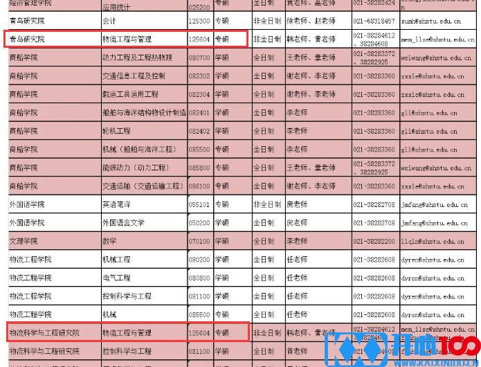 2021物流工程与管理拟调剂：上海海事大学物流工程与管理非全日制拟调剂信息