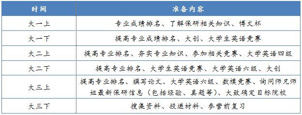 你知道保研夏令营与推免的区别吗？