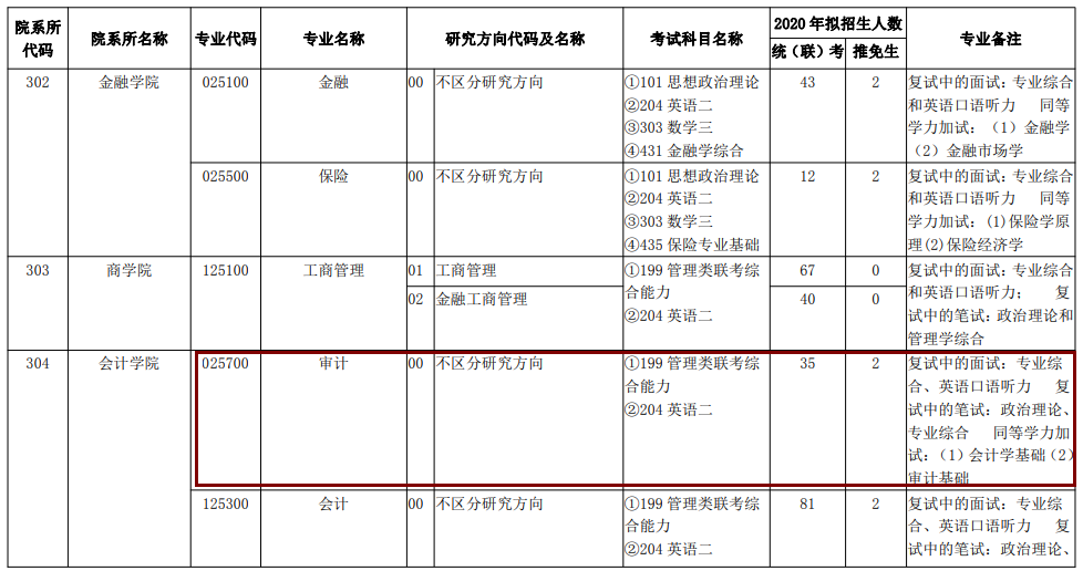 2020MAud复试科目 