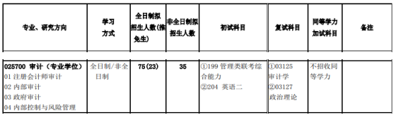 2020MAud复试科目 