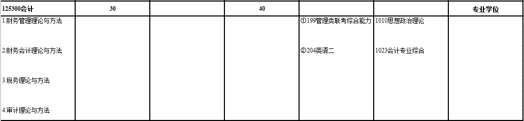 2020MPAcc复试科目 