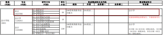 2020MAud复试科目 