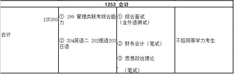 2020MPAcc复试科目 