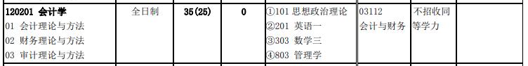 北京交通大学2020年会计学（120201）复试考试科目