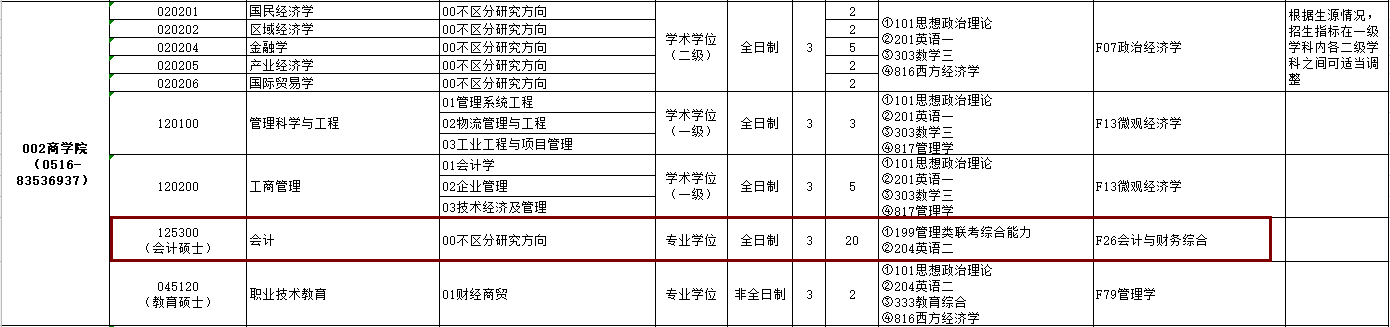 2020MPAcc复试科目 