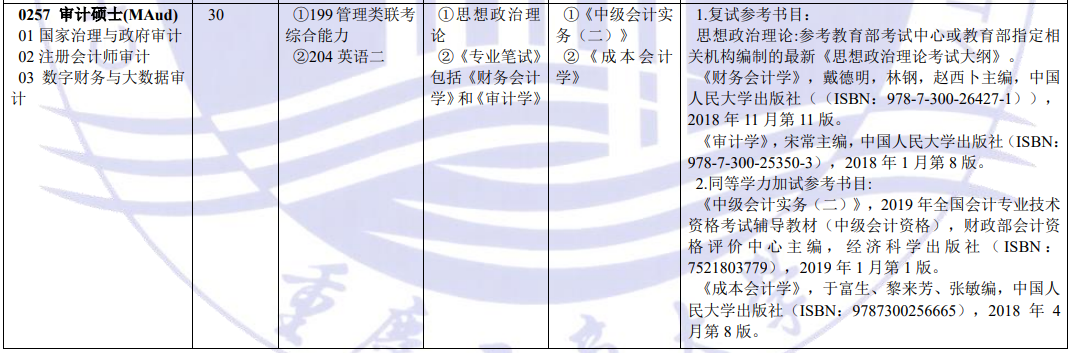 2020MAud复试科目 