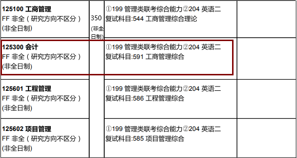 2020MPAcc复试科目 