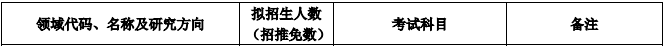 2020MPAcc复试科目 