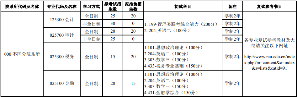 2020MPAcc复试科目 