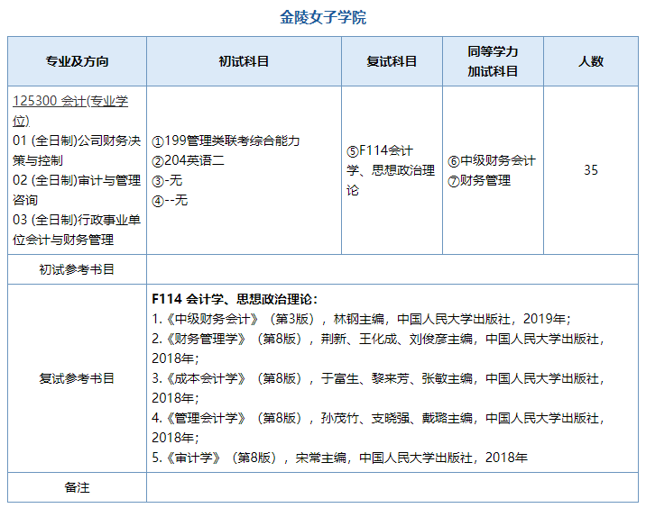 2020MPAcc复试科目 