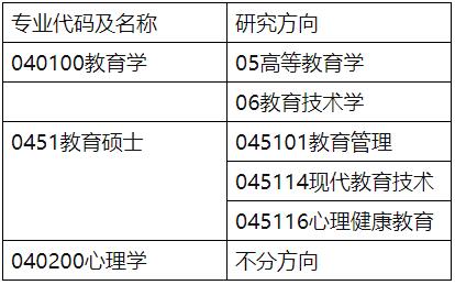 2021考研分数线：安徽师范大学复试分数线_复试时间_国家线公布！