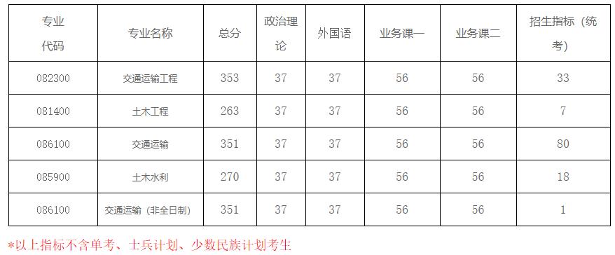 2021考研分数线：南京航空航天大学复试分数线_复试时间_国家线公布！