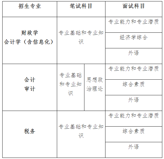 2021考研分数线：中国财政科学研究院复试分数线_复试时间_国家线公布！