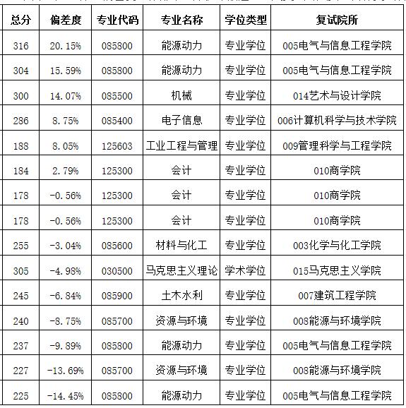 2021考研分数线：安徽工业大学复试分数线_复试时间_国家线公布！