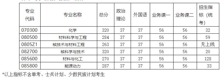 2021考研分数线：南京航空航天大学复试分数线_复试时间_国家线公布！