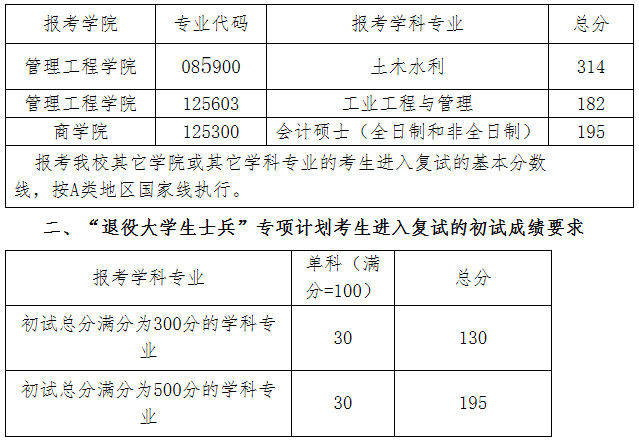 2021考研分数线：青岛理工大学复试分数线_复试时间_国家线公布！